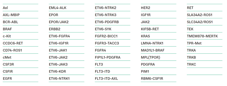 List of Engineered Ba_F3 Cell Lines